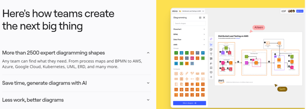 Miro Review: diagramming