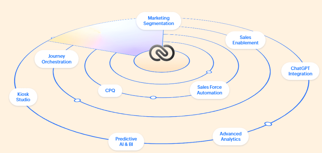 Zoho CRM