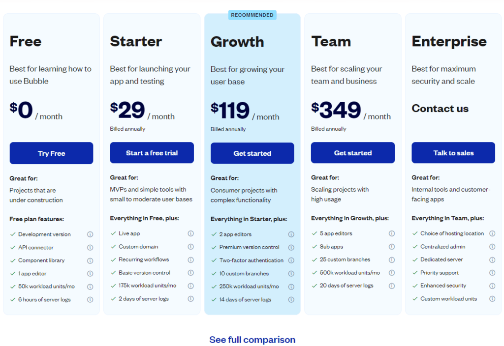 Bubble.io Review: Bubble io pricing plans