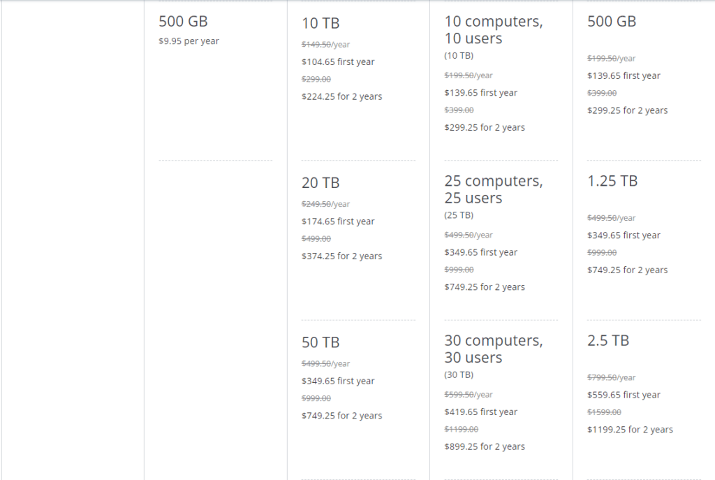 IDrive Review: IDrive pricing and plans