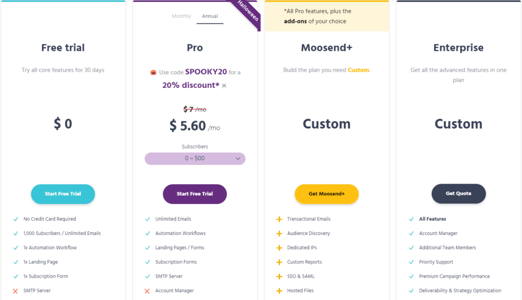 Moosend Review: Pricing plans