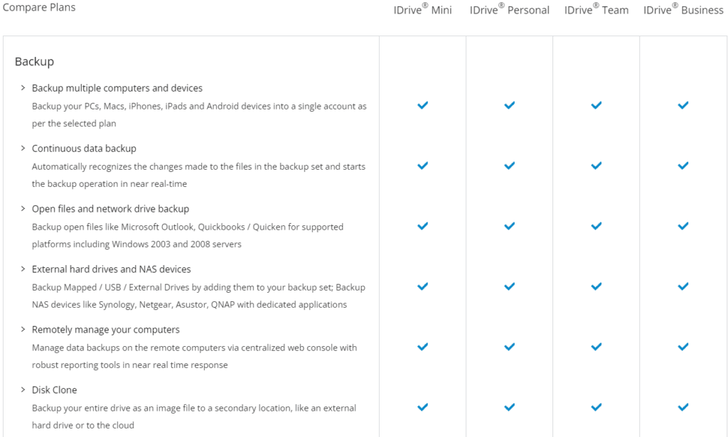 IDrive Review: IDrive pricing and plans