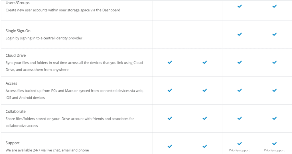 IDrive Review: IDrive pricing and plans