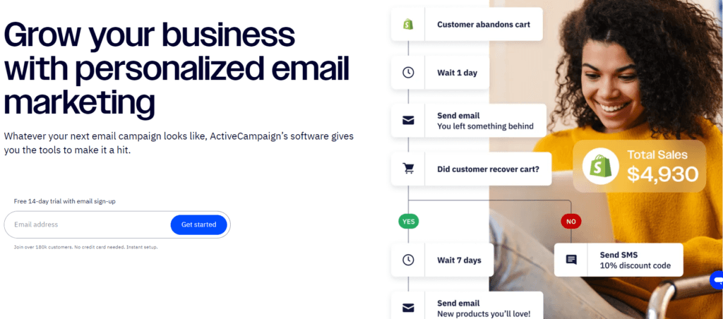 ActiveCampaign review: email marketing