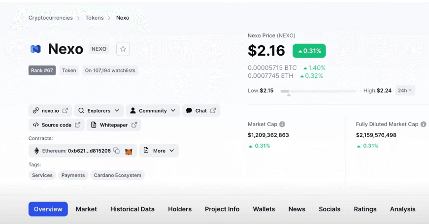 Earning and Borrowing Crypto