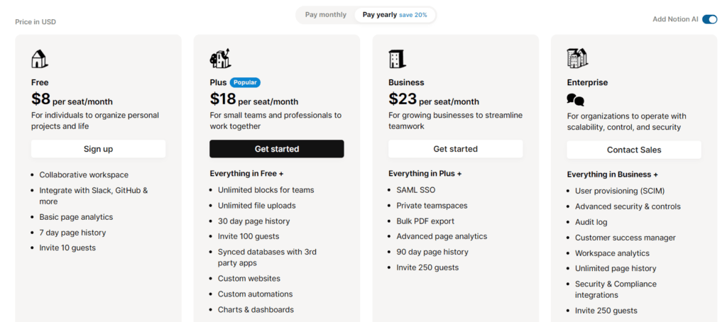 Notion Review: Notion AI pricing